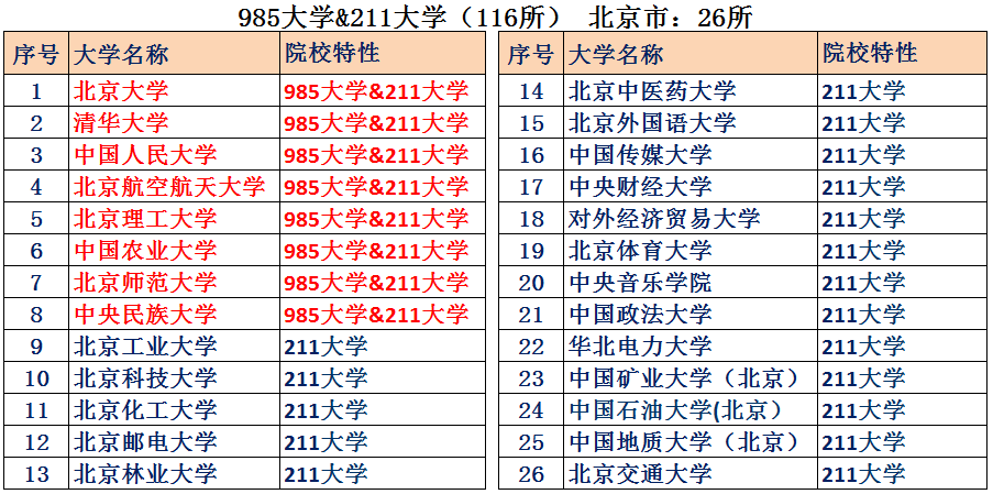 上海人均gdp多少美元（上海人均gdp和北京对比）