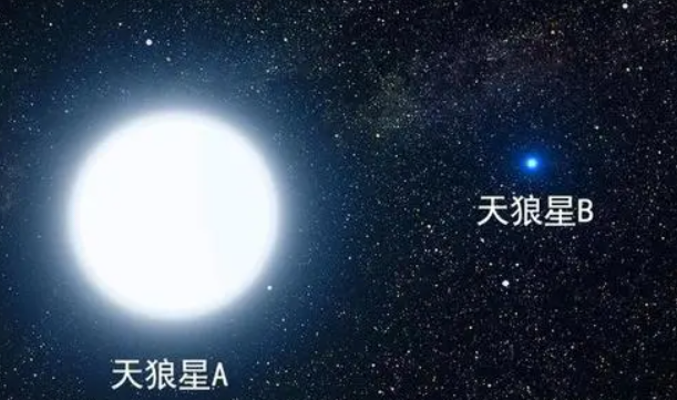 天狼星对于人类的意义