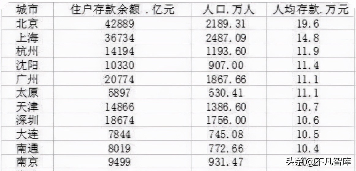 2022现阶段中产阶级有多少钱（门槛是年收入至少15万）