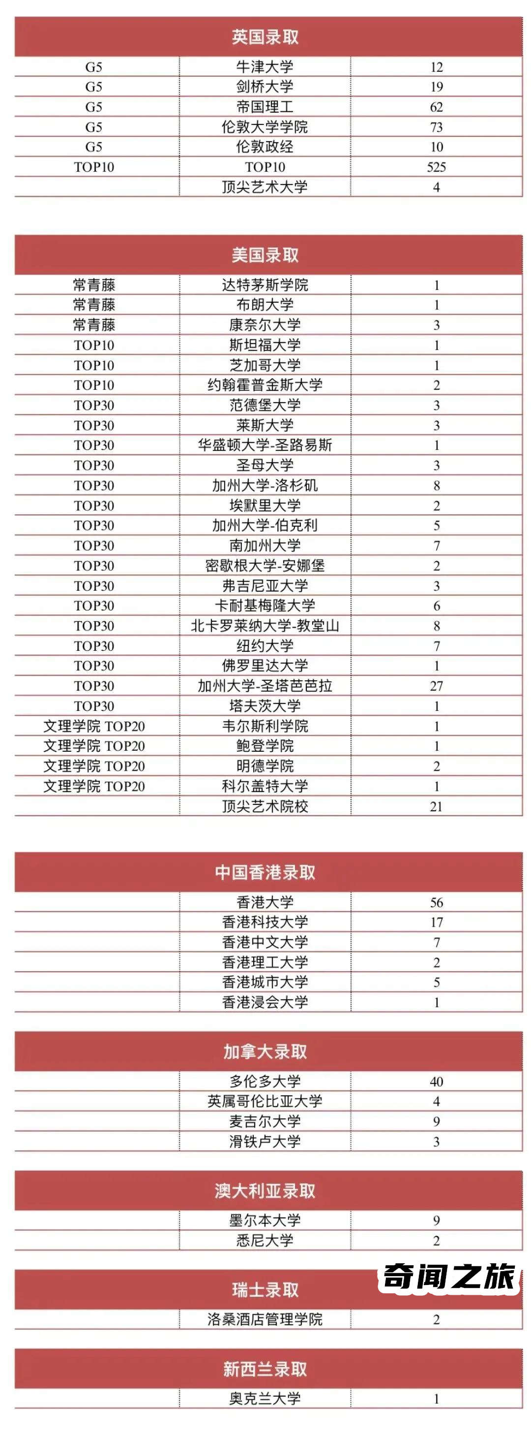 国内国际学校哪个最正规（全国十大最好的国际学校）