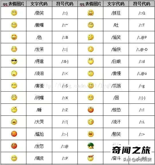 微信各种表情含义图解（最新微信表情图含义）