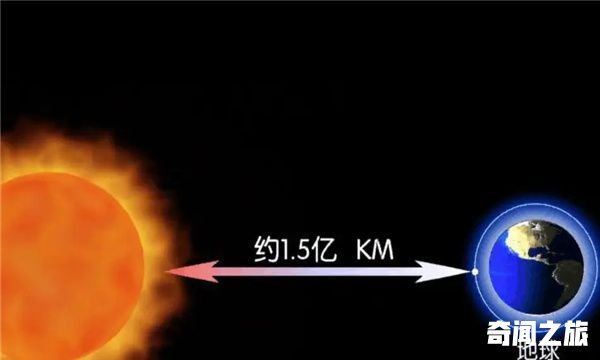 距离地球最近的恒星是什么星：太阳（太阳系唯一一颗恒星）