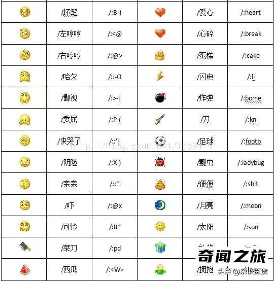 微信各种表情含义图解（最新微信表情图含义）