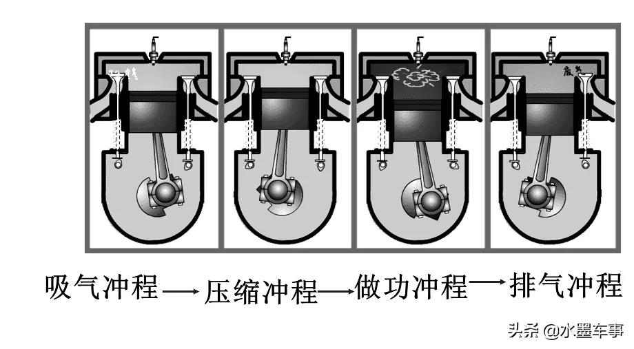 92还是95车耐用（929598汽油价格有什么区别）