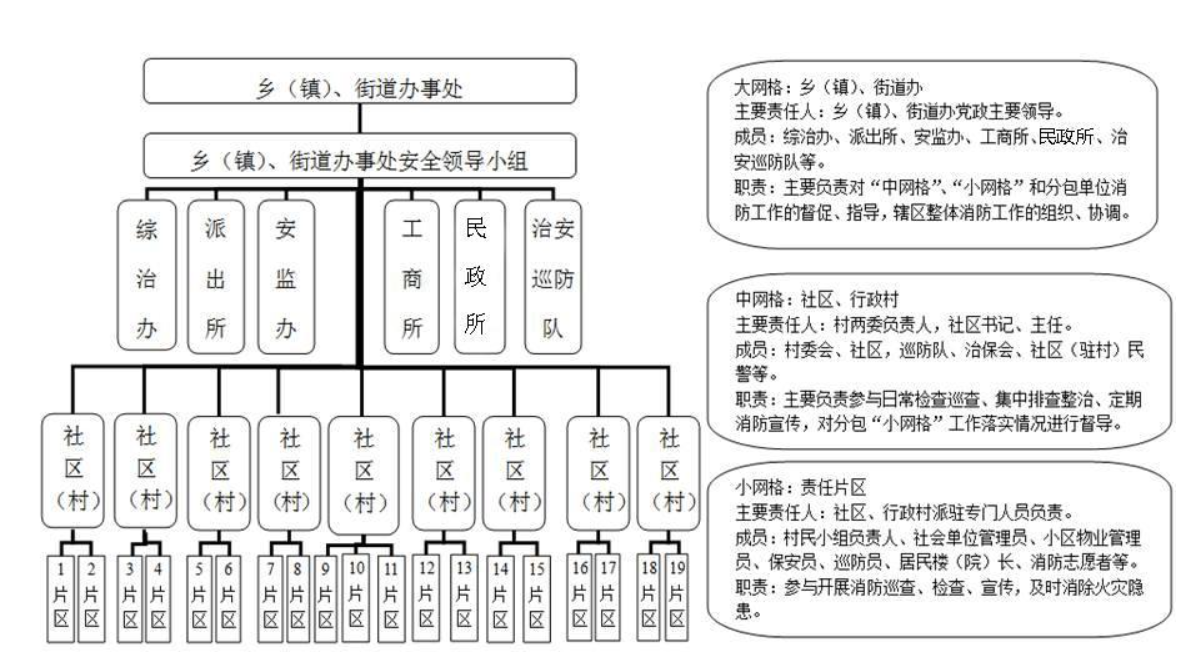 网格化管理是什么（什么是网格化管理通俗点讲）