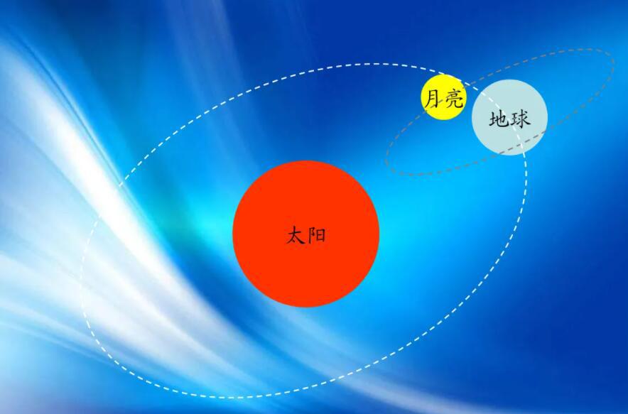 太阳和地球的距离