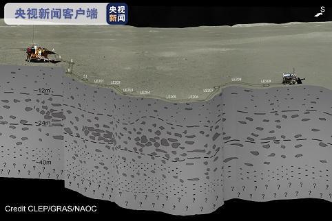 中国科学家首次揭开月球背面（地下40米深度内的地质分层结构）