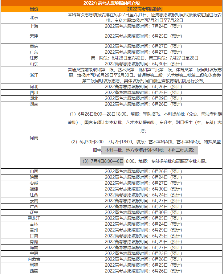 2022高考志愿填报时间和截止时间