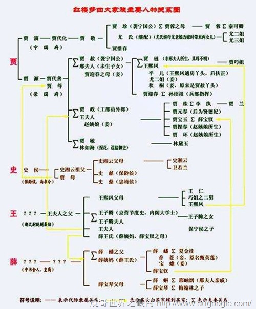 史上最全的红楼梦人物关系图，红楼梦四大家族关系看懵逼了