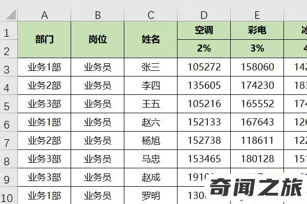 excel怎么拆分单元格（如何拆分excel表格中的单元格）