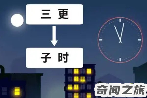 三更半夜指的是凌晨几点（三更半夜指的是几点钟）