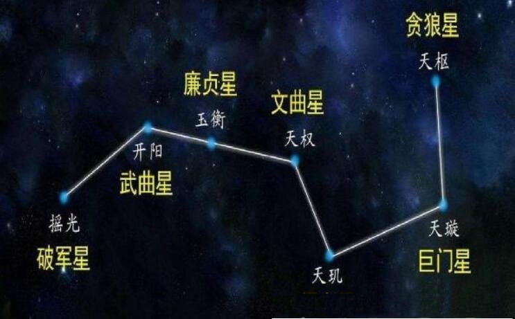 勺子状的北斗七星组成（北斗七星五行详解）