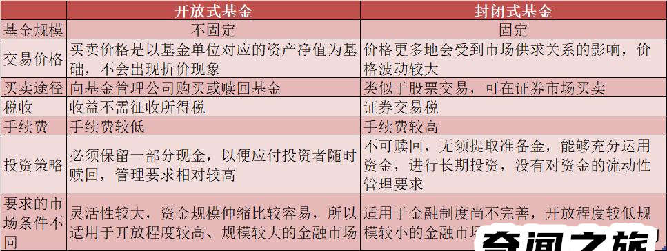 基金入门基础知识新手怎么操作（基金入门你必须要了解的知识）