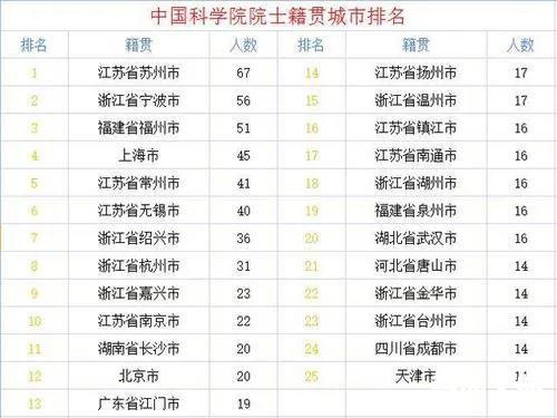 籍贯要填到哪种地步（籍贯是用什么方式填写）