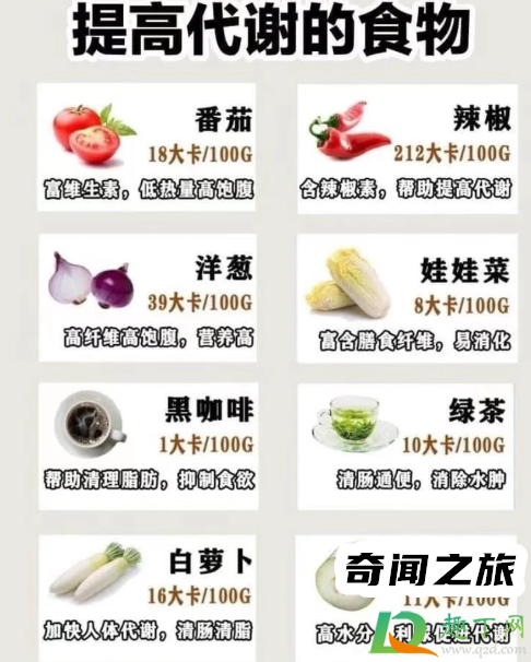 减脂碳水食物一览表（满足对主食和碳水的食欲）