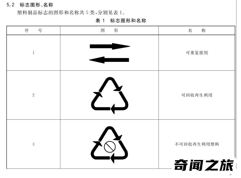 ppSU材质是什么材料（ppsu材质和塑料的区别）