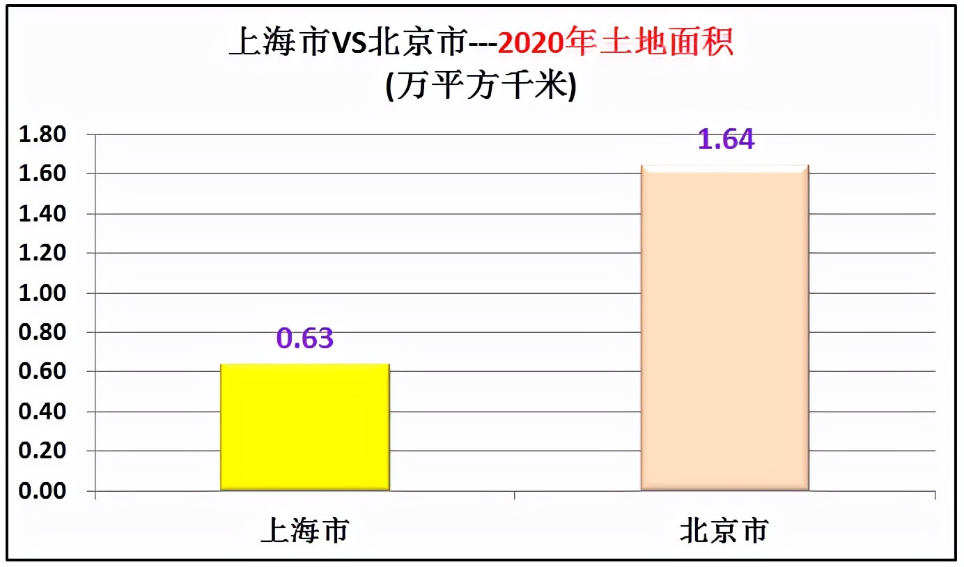 上海人均gdp多少美元（上海人均gdp和北京对比）