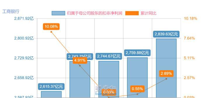 2022世界上最大的银行（工商银行成立于1984年是我国四大国有银行之一）