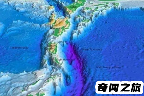 世界上最深的海沟马里亚纳海沟(最深处达11000千米)