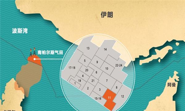 世界上最大的天然气田（南帕斯地区天然气含量占全世界的19%）