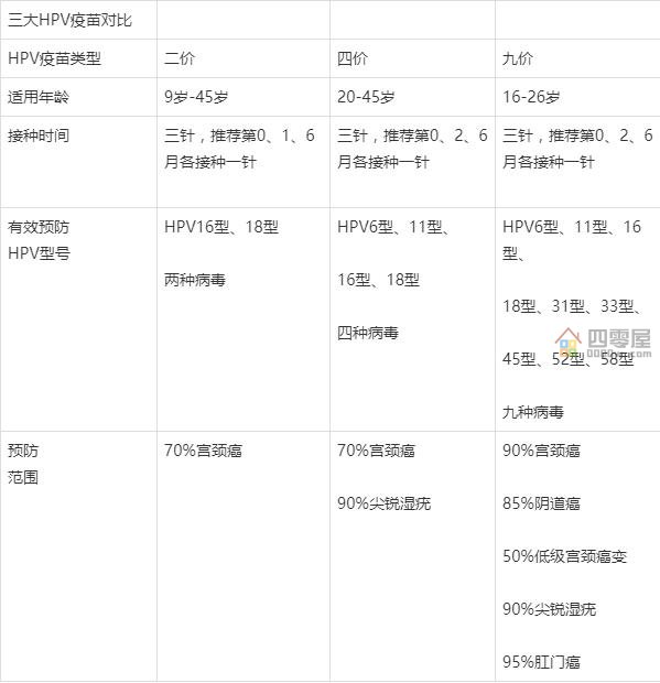 九价疫苗三针一共多少钱「公布」