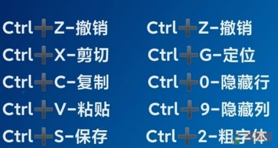 复制和粘贴快捷键ctrl加什么？