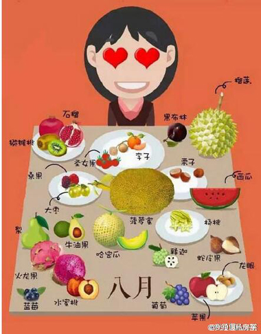 一年四季水果上市时间表大全