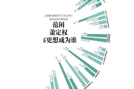 《鹤唳华亭》《庆余年》双杀,人生赢家太子妃程小蒙获宠