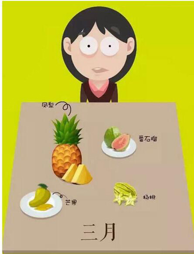 一年四季水果上市时间表大全