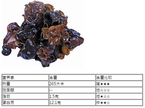 黑耳朵怎么做好吃