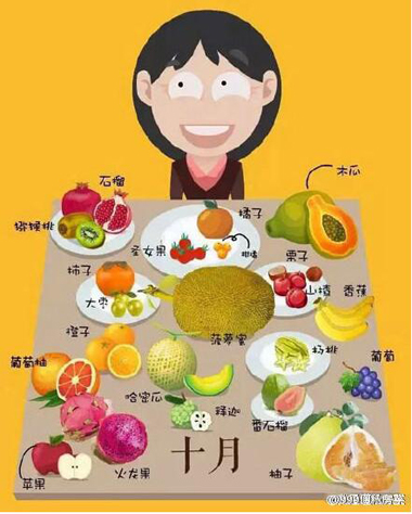 一年四季水果上市时间表大全