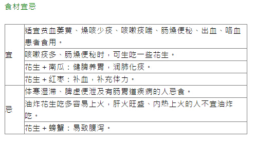 常吃花生的好处和坏处