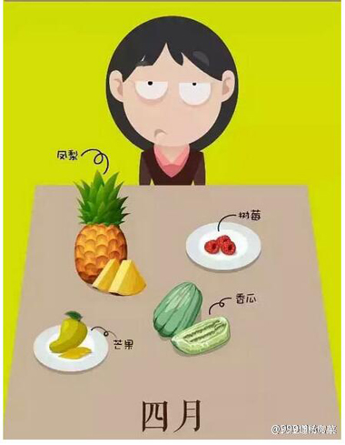 一年四季水果上市时间表大全