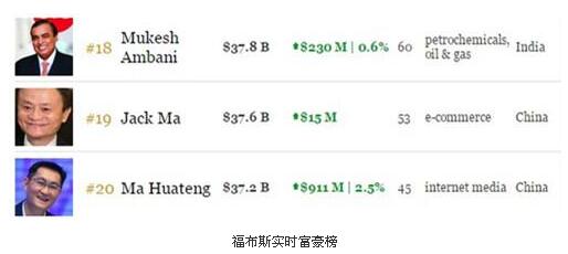 2017年亚洲首富