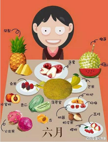 一年四季水果上市时间表大全