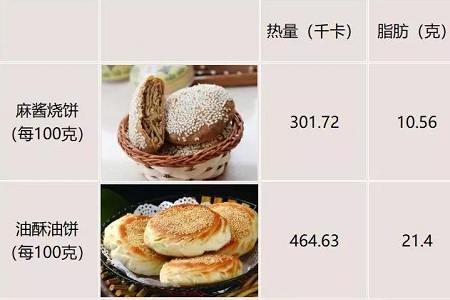 喝油系列隐形的脂肪,油条油饼麻花拉入早餐黑名单