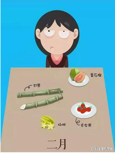 一年四季水果上市时间表大全