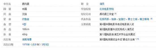 颜丹晨个人资料简介
