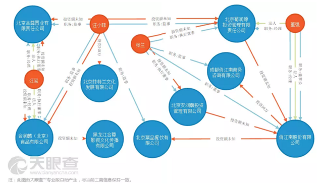 汪小菲