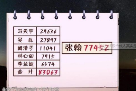 《亲爱的客栈》收官，果然塘主张翰成终极合伙人