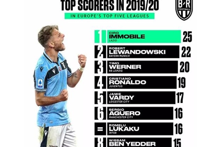 C罗的35岁生日,9场14球状态燃爆,网友:再火3年好不好