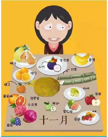 一年四季水果上市时间表大全