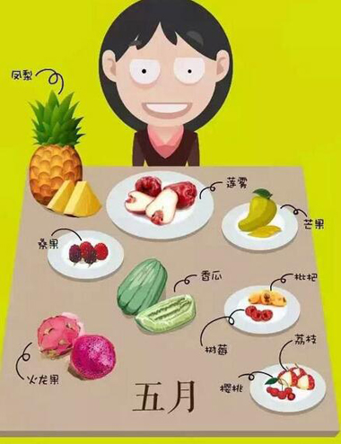 一年四季水果上市时间表大全