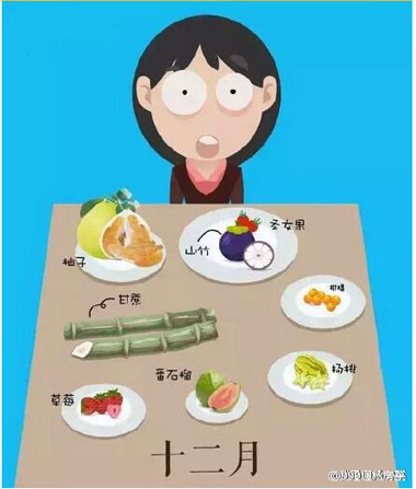 一年四季水果上市时间表大全