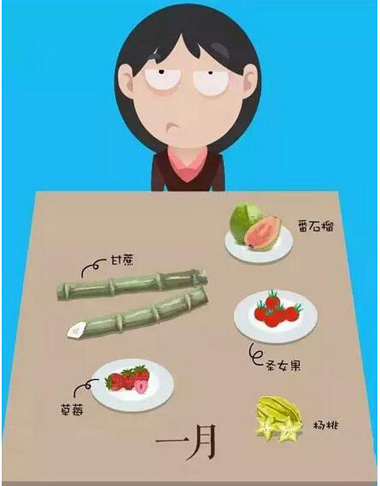 一年四季水果上市时间表大全