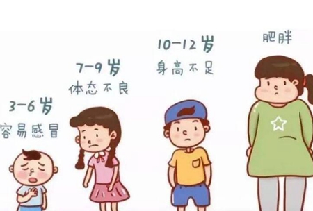 不同年龄阶段儿童保健要点 六个时期不可分心