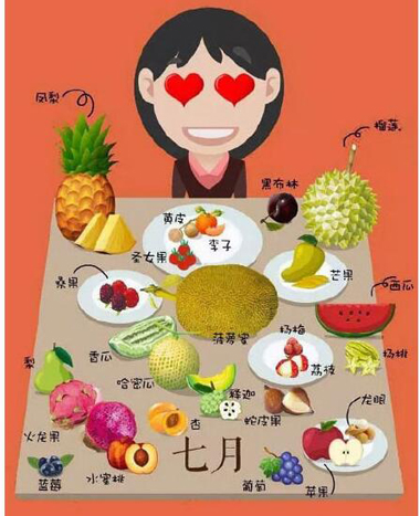 一年四季水果上市时间表大全