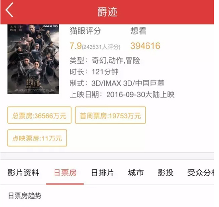 爵迹讲的是什么内容_郭敬明的爵迹好看吗_爵迹票房多少